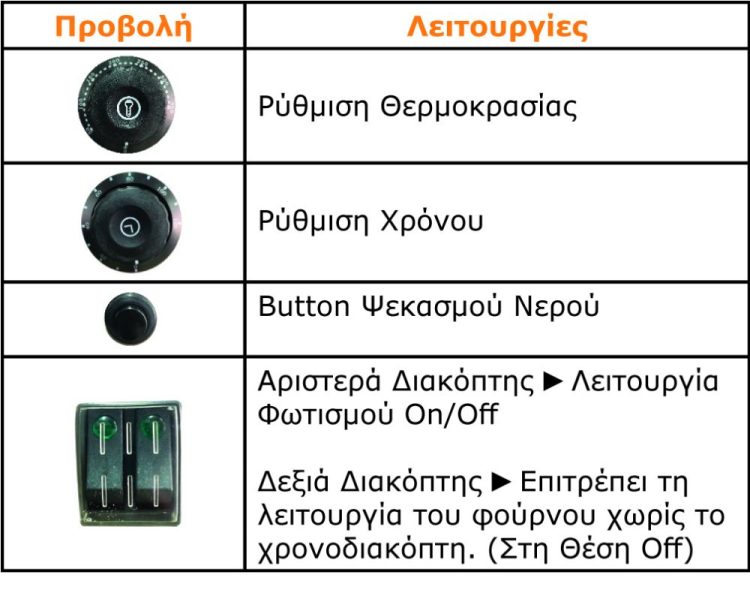 Κυκλοθερμικός φούρνος Dynamic EC-01E 600x400mm - Image 5